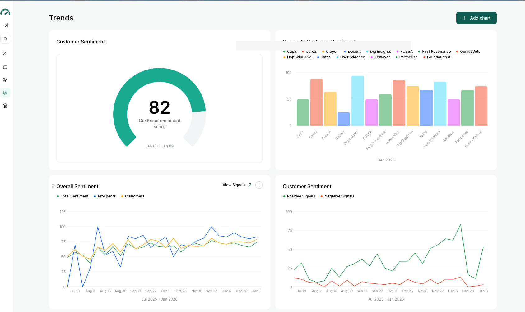 Customer sentiment analytics